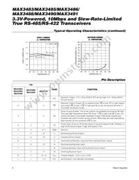 MAX3486C/D Datasheet Page 6