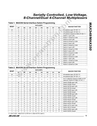 MAX349CWN+T Datasheet Page 15