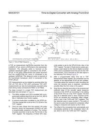 MAX35101EHJ+T Datasheet Page 10