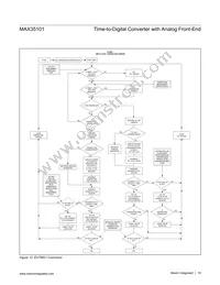 MAX35101EHJ+T Datasheet Page 19