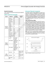 MAX35101EHJ+T Datasheet Page 22