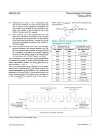 MAX35102ETJ+ Datasheet Page 11
