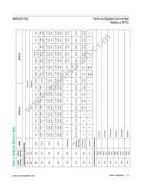 MAX35102ETJ+ Datasheet Page 19
