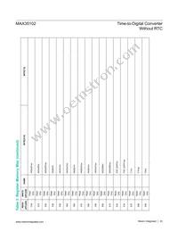 MAX35102ETJ+ Datasheet Page 20