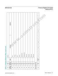 MAX35102ETJ+ Datasheet Page 21