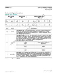 MAX35102ETJ+ Datasheet Page 22