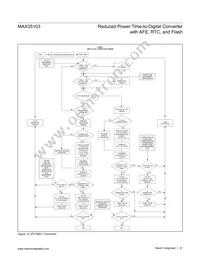 MAX35103EHJ+T Datasheet Page 21