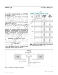 MAX35104ETL+ Datasheet Page 22