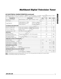 MAX3544CTL+ Datasheet Page 3