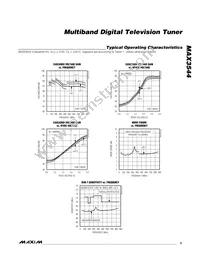 MAX3544CTL+ Datasheet Page 5