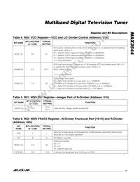 MAX3544CTL+ Datasheet Page 11