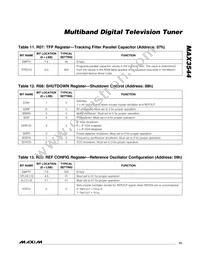 MAX3544CTL+ Datasheet Page 13