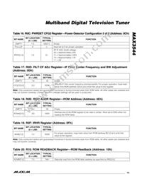 MAX3544CTL+ Datasheet Page 15