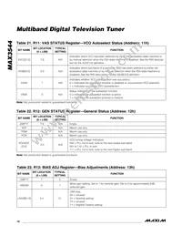 MAX3544CTL+ Datasheet Page 16