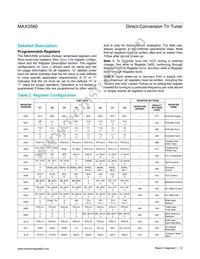 MAX3580ETJ+T Datasheet Page 12