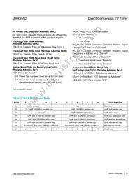 MAX3580ETJ+T Datasheet Page 15