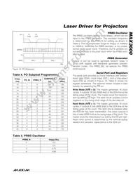 MAX3600ACTL+ Datasheet Page 15