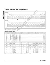 MAX3600ACTL+ Datasheet Page 16