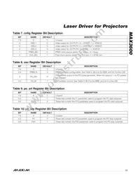 MAX3600ACTL+ Datasheet Page 17