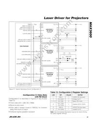 MAX3600ACTL+ Datasheet Page 21