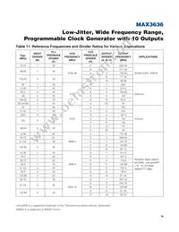 MAX3636ETM+T Datasheet Page 16