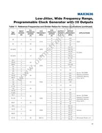 MAX3636ETM+T Datasheet Page 17