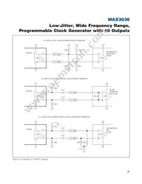 MAX3636ETM+T Datasheet Page 21