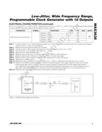 MAX3638ETM2T Datasheet Page 5