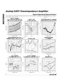 MAX3660ETE+T Datasheet Page 4