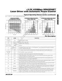 MAX3668EHJ Datasheet Page 5