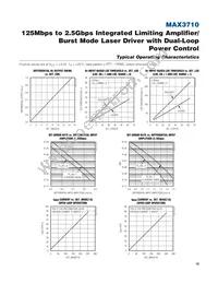 MAX3710ETG+ Datasheet Page 10