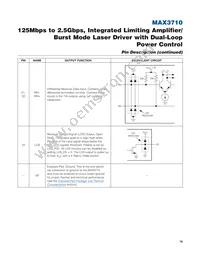 MAX3710ETG+ Datasheet Page 16