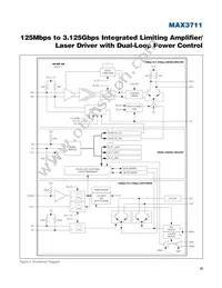 MAX3711ETG+ Datasheet Page 15