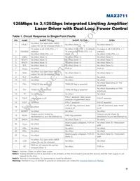 MAX3711ETG+ Datasheet Page 21