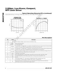 MAX3736ETE+T Datasheet Page 6