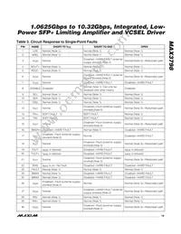 MAX3798ETJ+T Datasheet Page 19