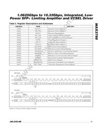 MAX3798ETJ+T Datasheet Page 21