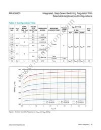 MAX38800HCS+ Datasheet Page 18