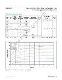 MAX38801HCS+ Datasheet Page 18