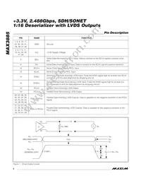 MAX3885ECB+ Datasheet Page 4