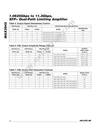 MAX3945ETE+ Datasheet Page 14