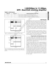 MAX3945ETE+ Datasheet Page 15