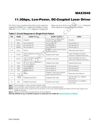 MAX3948ETE+T Datasheet Page 19