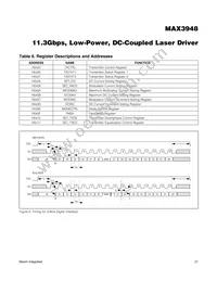 MAX3948ETE+T Datasheet Page 21