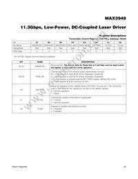 MAX3948ETE+T Datasheet Page 22