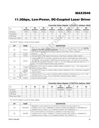MAX3948ETE+T Datasheet Page 23