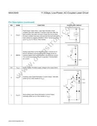 MAX3949ETE+T Datasheet Page 13