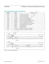 MAX3949ETE+T Datasheet Page 22