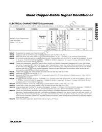 MAX3983UGK+TW Datasheet Page 5