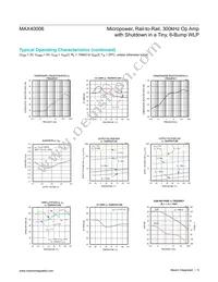 MAX40006AUT+ Datasheet Page 5